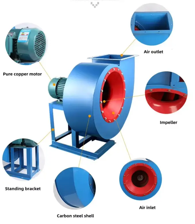 Direct Drive Centrifugal Blower