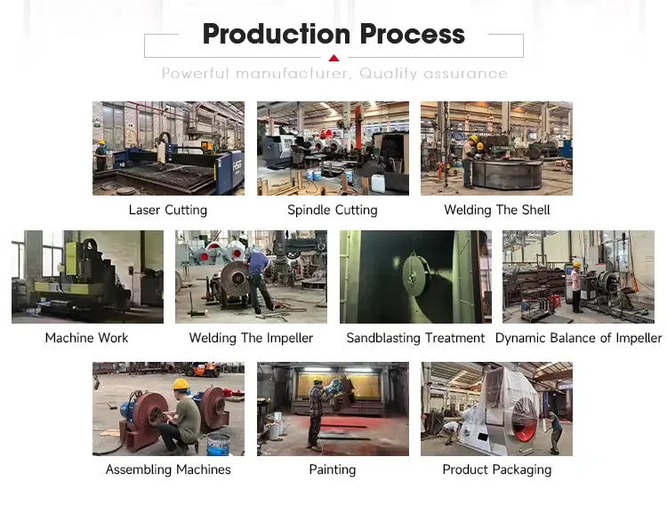 Industrial High Pressure Centrifugal Fan