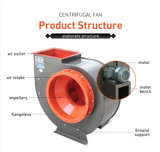 High Temperature Blower Industrial