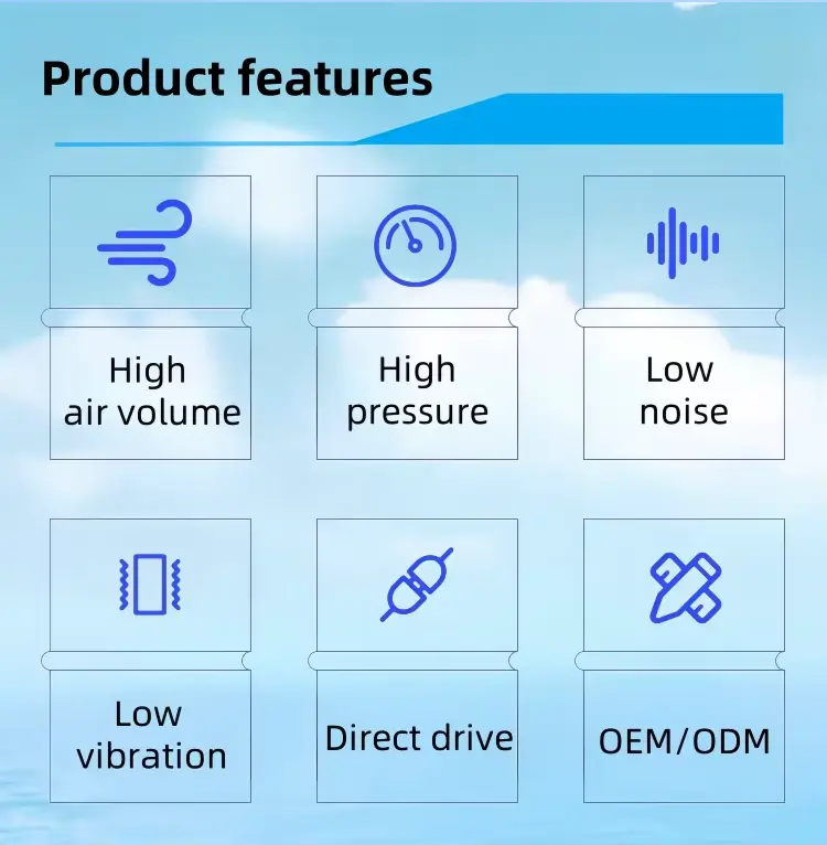 Smoke Exhaust Centrifugal Boiler Fan